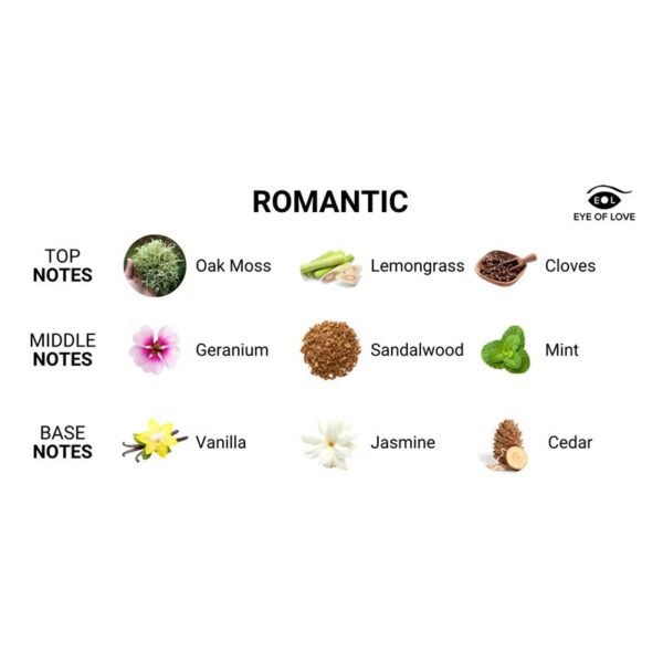 Perfume con Feromonas Romantic 10 ml - Imagen 2