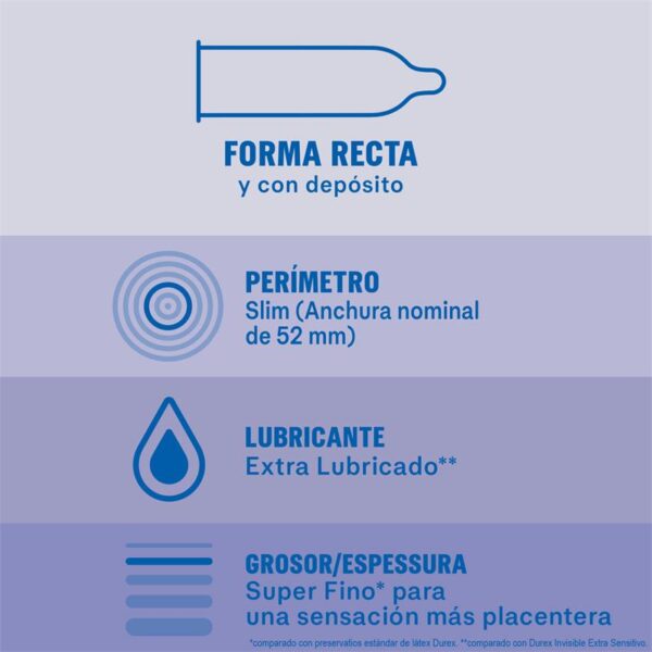 Preservativos Invisible Extra Lubricación 12ud - Imagen 3