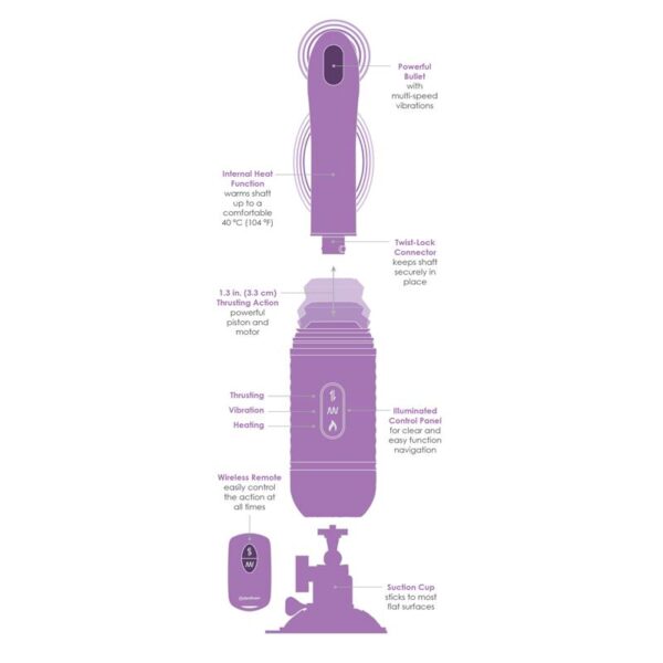 Estimulador Thrust-Her Vibracion y Movimiento - Imagen 5