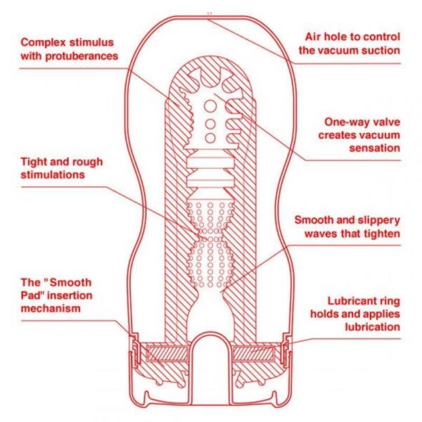 Masturbador U.S. Original Vacuum Cup - Imagen 2